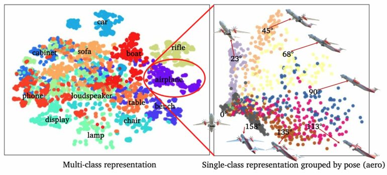 Helping machine learning models identify objects in any pose