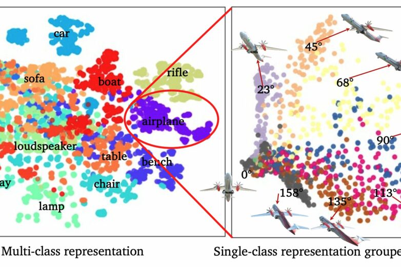 Helping machine learning models identify objects in any pose