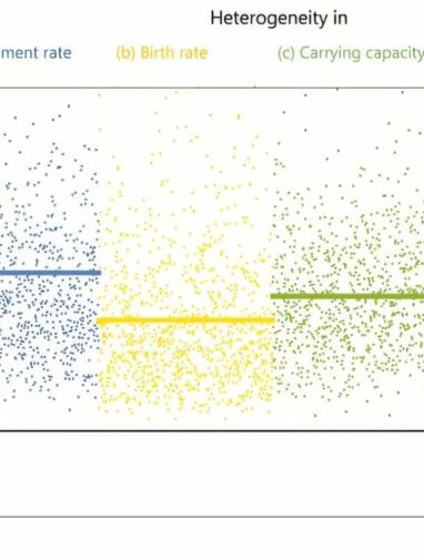 Heterogeneous host populations drive evolution of more virulent ...