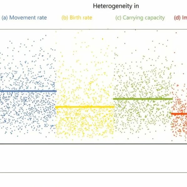 Heterogeneous host populations drive evolution of more virulent ...