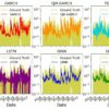 Hybrid machine learning model predicts financial market volatility ...