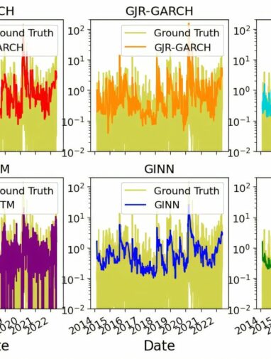 Hybrid machine learning model predicts financial market volatility ...