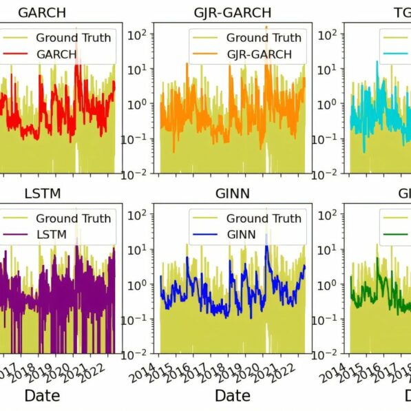 Hybrid machine learning model predicts financial market volatility ...