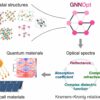 AI predicts optical properties to speed up the discovery of energy ...