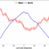 Mars's radiant energy budget profile offers clues to its climate ...