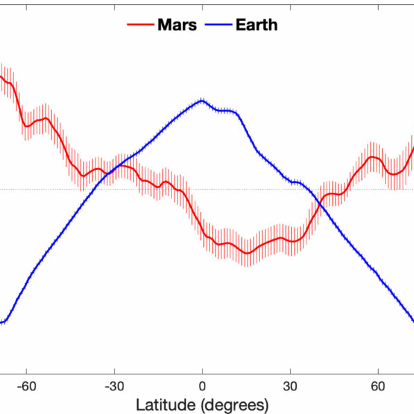 Mars's radiant energy budget profile offers clues to its climate ...