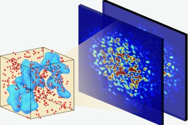 Molecular 'pinball': Superfast collisions predict supercritical ...