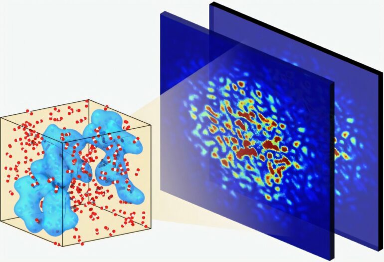 Molecular 'pinball': Superfast collisions predict supercritical ...