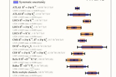 Most precise measurement of electrically neutral beauty meson ...