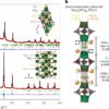 New material for sodium-ion batteries brings affordable ...