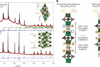 New material for sodium-ion batteries brings affordable ...