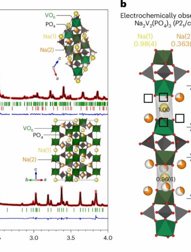 New material for sodium-ion batteries brings affordable ...