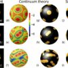 New method discovered for controlling molecular patterns on liquid ...