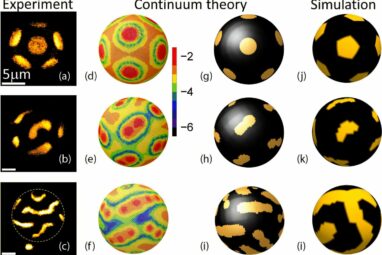 New method discovered for controlling molecular patterns on liquid ...