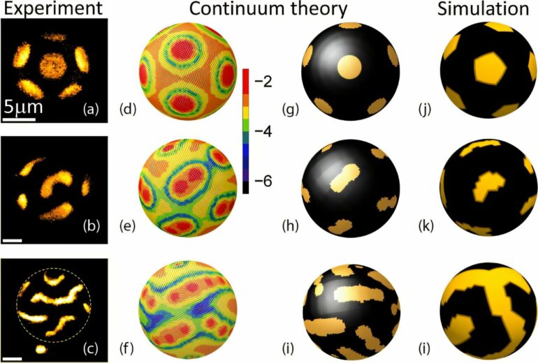 New method discovered for controlling molecular patterns on liquid ...