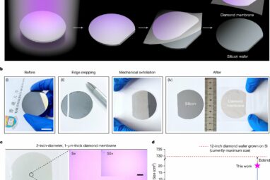 New method enables mass production of flexible diamond membranes