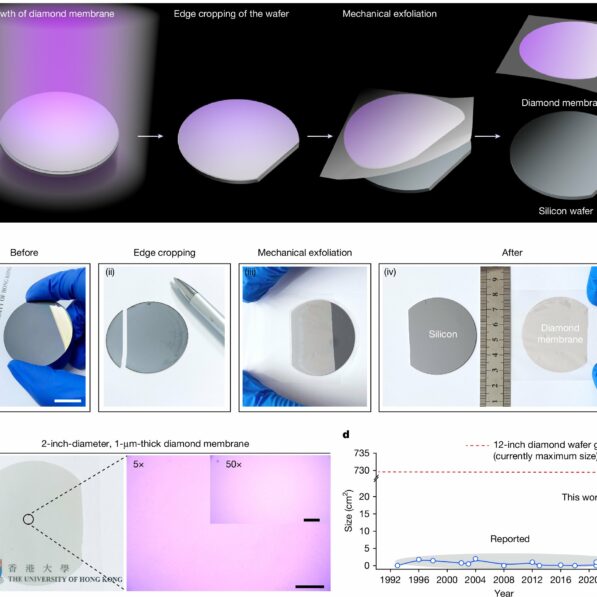 New method enables mass production of flexible diamond membranes