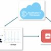 Study: New method of privacy enhancement for AI-powered medical data