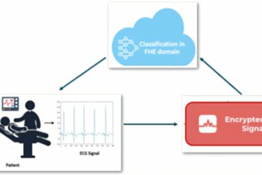 Study: New method of privacy enhancement for AI-powered medical data