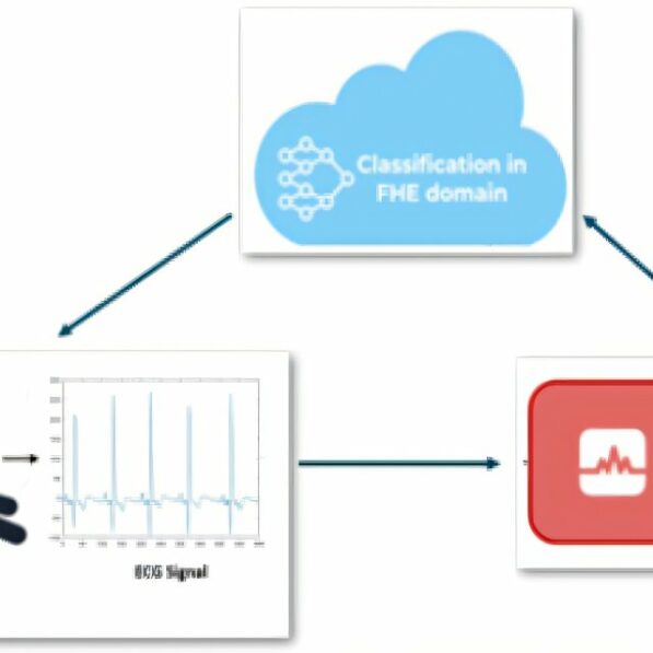 Study: New method of privacy enhancement for AI-powered medical data