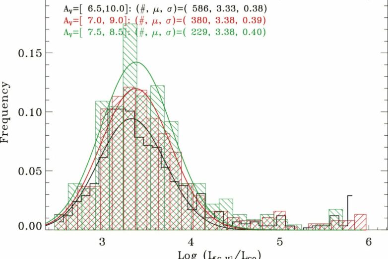 New method traces molecular gas mass in distant galaxies