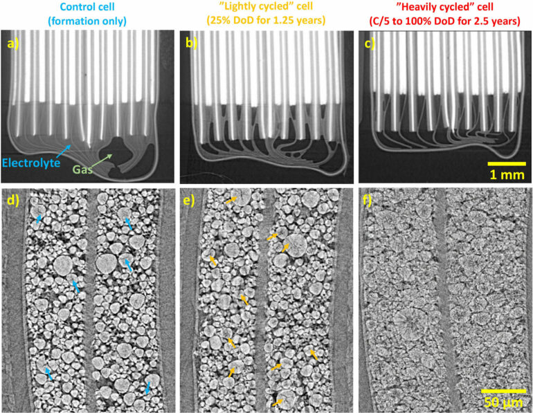 New type of battery could outlast EVs and still be used for grid ...