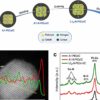 Nitrogen-doped catalyst technology could accelerate hydrogen fuel ...