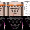 Not so simple machines: Cracking the code for materials that can learn