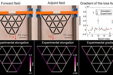 Not so simple machines: Cracking the code for materials that can learn