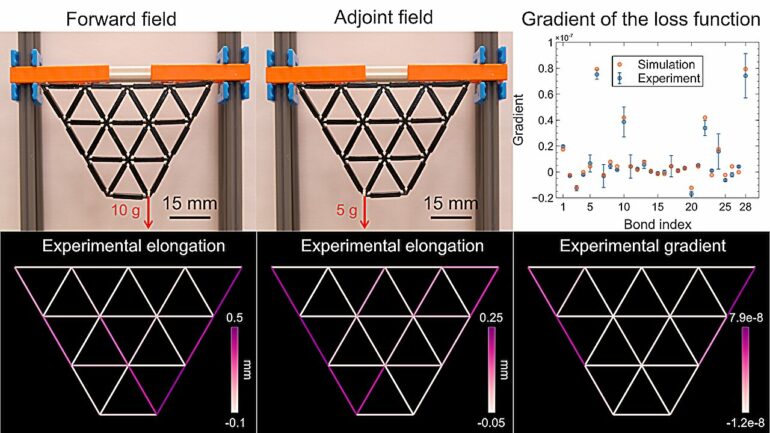 Not so simple machines: Cracking the code for materials that can learn