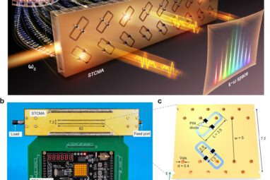 Novel antenna tech enables multi-signal transmission for 6G networks