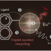 Novel molecular design achieves 1,300-fold increase in ...