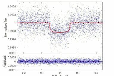 Observations shed more light on the properties of three-planet ...