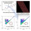 Optimizing network topology for safer, high-performance batteries