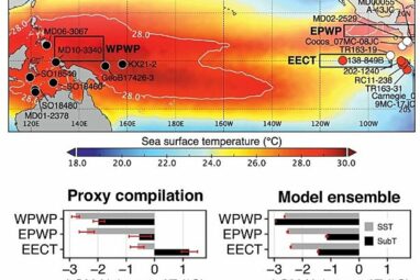 Paleoclimate study finds glacial cooling altered tropical Pacific ...