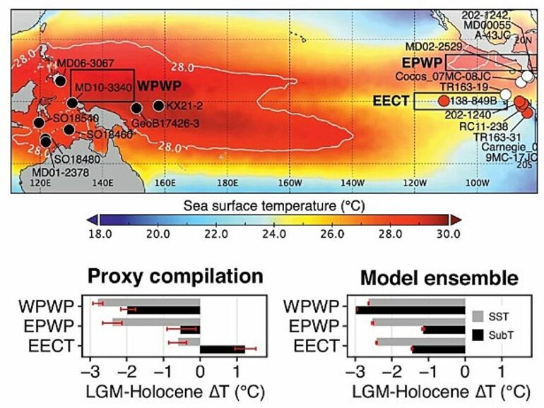 Paleoclimate study finds glacial cooling altered tropical Pacific ...