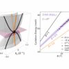 Particle that only has mass when moving in one direction observed ...