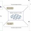 Physicists measure quantum geometry for first time