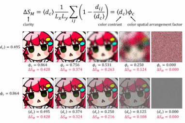 Physics and emote design: Quantifying clarity in digital images