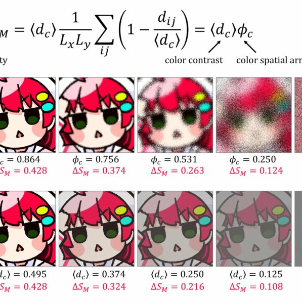 Physics and emote design: Quantifying clarity in digital images