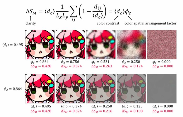 Physics and emote design: Quantifying clarity in digital images