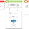 Combining hypothesis- and data-driven neuroscience modeling in ...