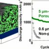 Porous electrode design could boost all-solid-state battery ...