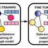 Efficient machine learning: Predicting material properties with ...