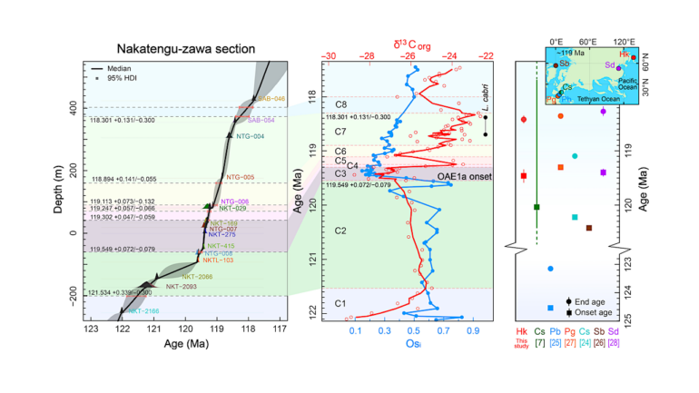 Prehistoric Rock In Japan Reveals Clues To A Major Ocean Anoxic ...