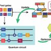 Quantum computing's next step: New algorithm boosts multitasking