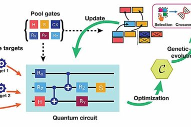 Quantum computing's next step: New algorithm boosts multitasking