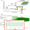 Ultrafast Pulse Generation from Quantum Cascade Lasers