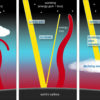 Rapid surge in global warming mainly due to reduced planetary ...