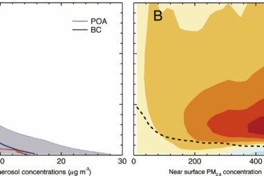 Researchers discover role of absorptive aerosols in wintertime ...